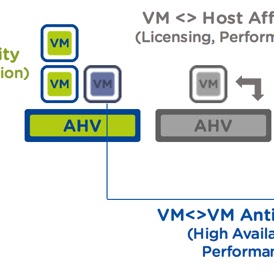 VM-to-host and VM-to-VM affinity on Nutanix AHV